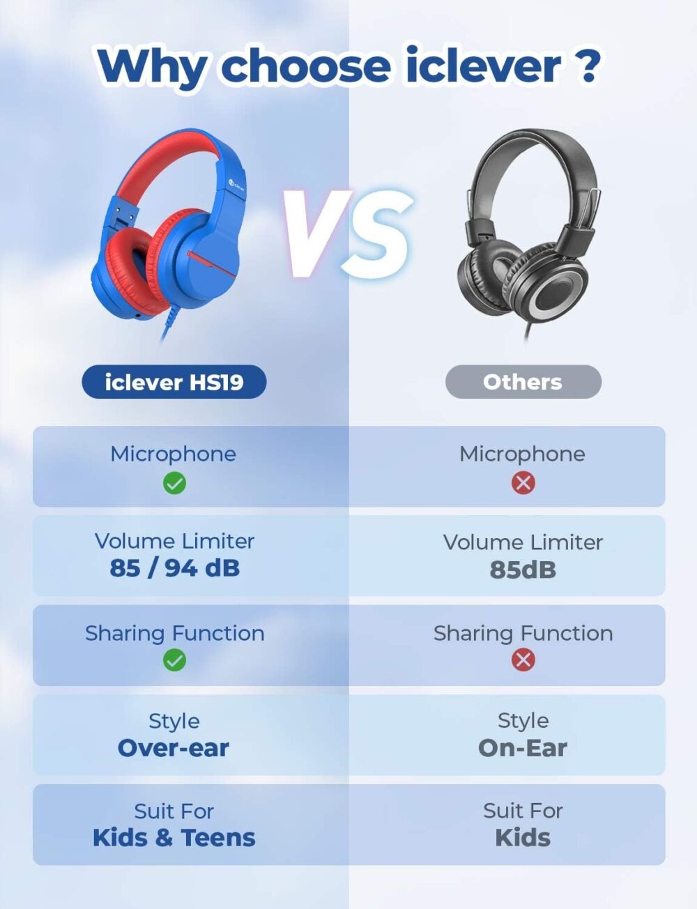 iClever Kids Headphones for School Travel, Safe Volume 85/94dB, HD Mic Stereo Sound Over-Ear Girls Boys Headphones for Kid, FunShare Foldable 3.5mm Wired Kids Headphones for iPad Computer, HS19 - Image 4