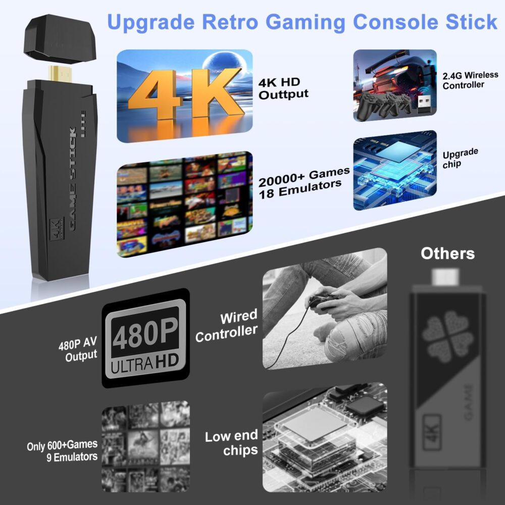 2025 Upgrade Retro Gaming Console, Wireless Retro Game Console Stick with 18 Built-In Emulator, 20000+ Games, Plug and Play Video Games for Tv, 4K HDMI Output with 2 2.4G Wireless Controllers (64GB) - Image 7