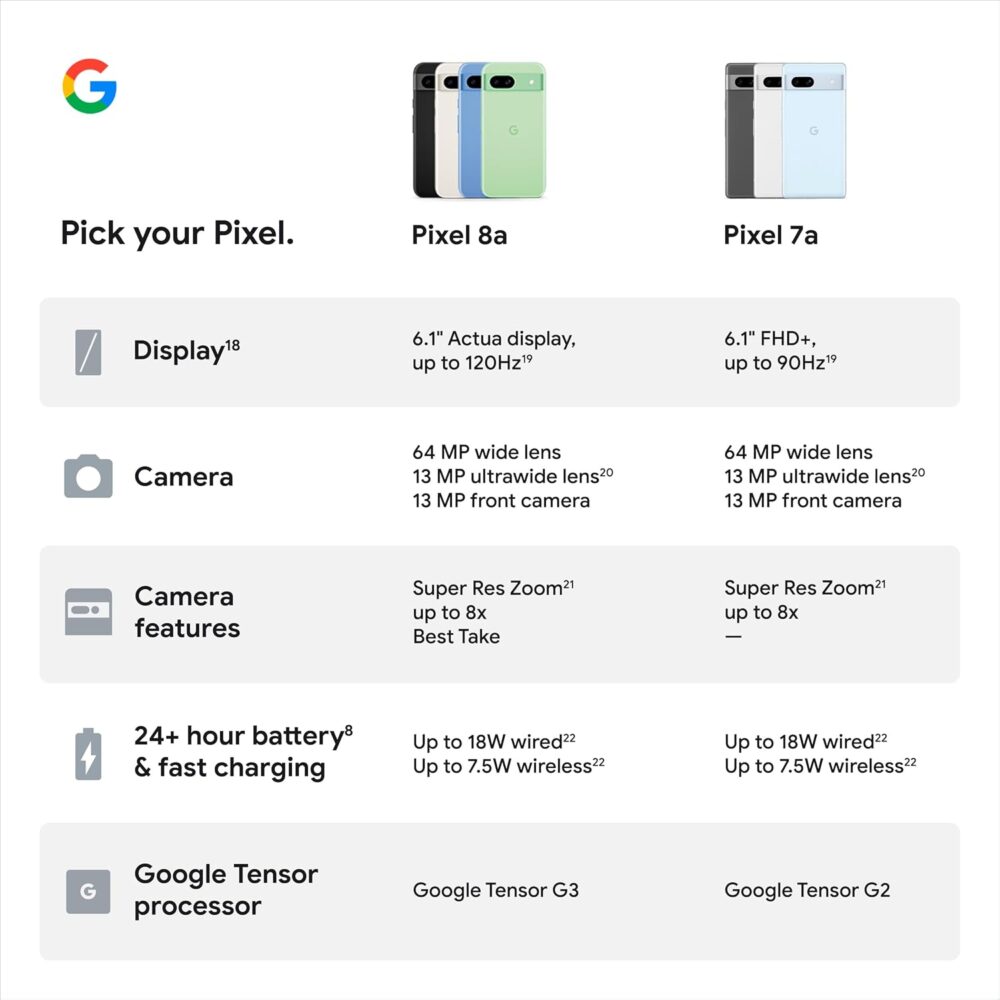 Google Pixel 8a - Unlocked Android Phone with Google AI, Advanced Pixel Camera and 24-Hour Battery - Obsidian - 128 GB - Image 12