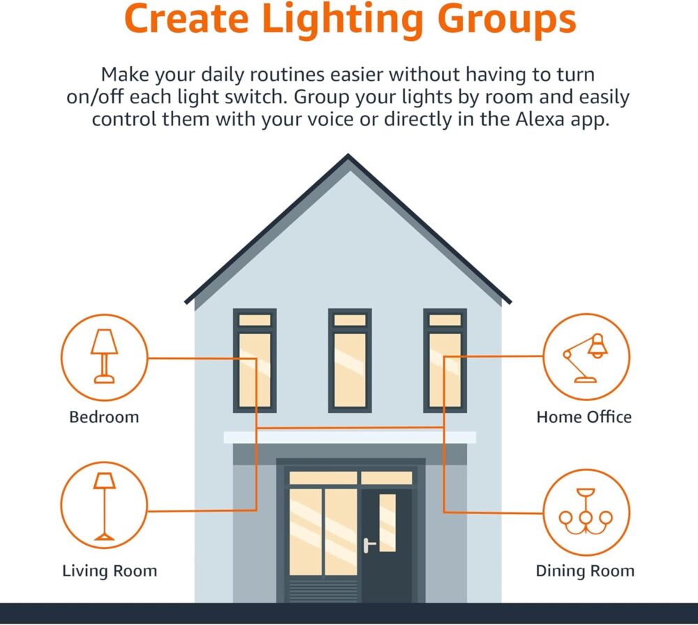 Amazon Basics Smart A19 LED Light Bulb, Color Changing, 9W (60W Equivalent), 800LM, Works with Alexa Only, 2.4 GHz Wi-Fi, No Hub Required, 4 Pack - Image 6