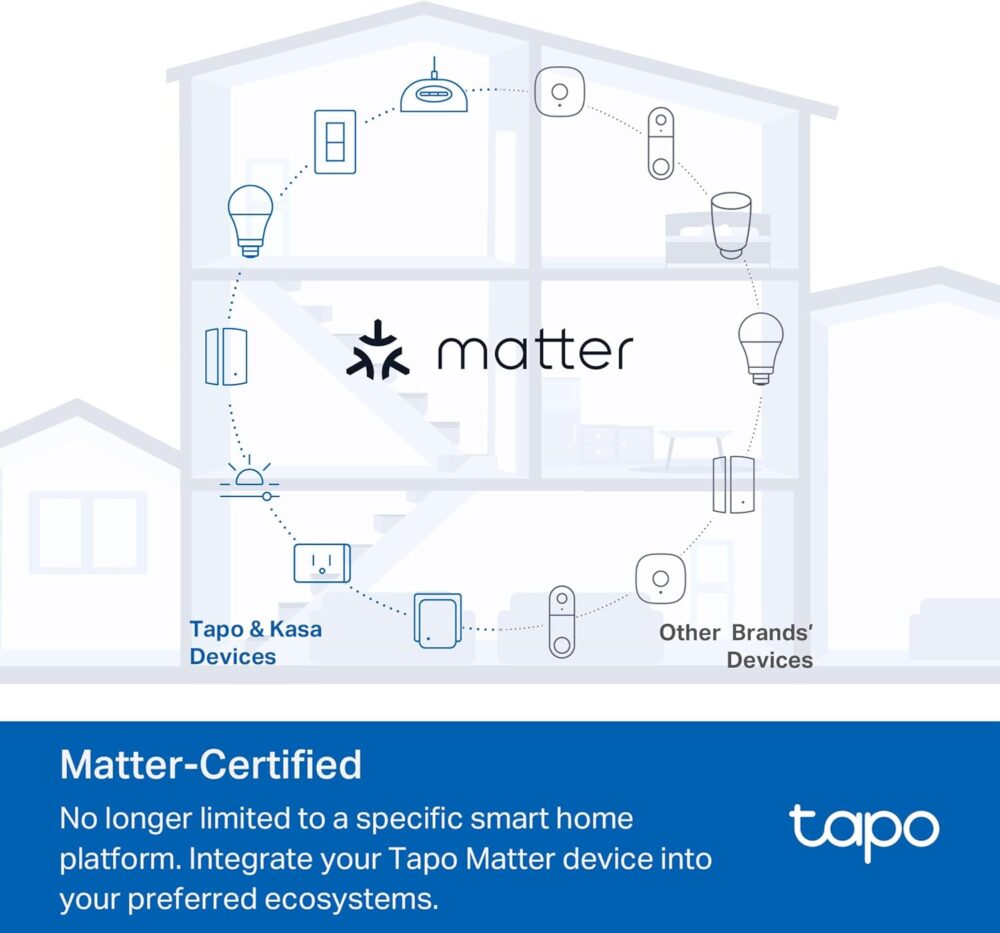 TP-Link Tapo Smart Dimmer Plug KIT, Matter Compatible, Wireless Dimmer Button, Dual Outlets, Max Power 300W, Works w/Apple Home, Alexa & Google Home, ETL Certified, 2.4G Wi-Fi, White (Tapo P135 KIT) - Image 4