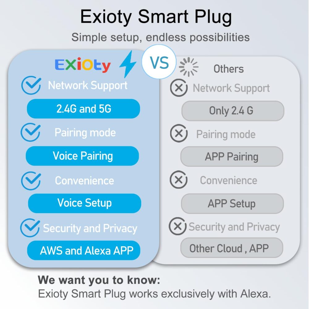 YNF Smart Plug, Simple Setup with One Voice Command, Works with Alexa Only, Voice Control, Remote Control, Timer Function, ETL Listed, Bluetooth Mesh, Alexa Echo Required (4 Pack) - Image 3