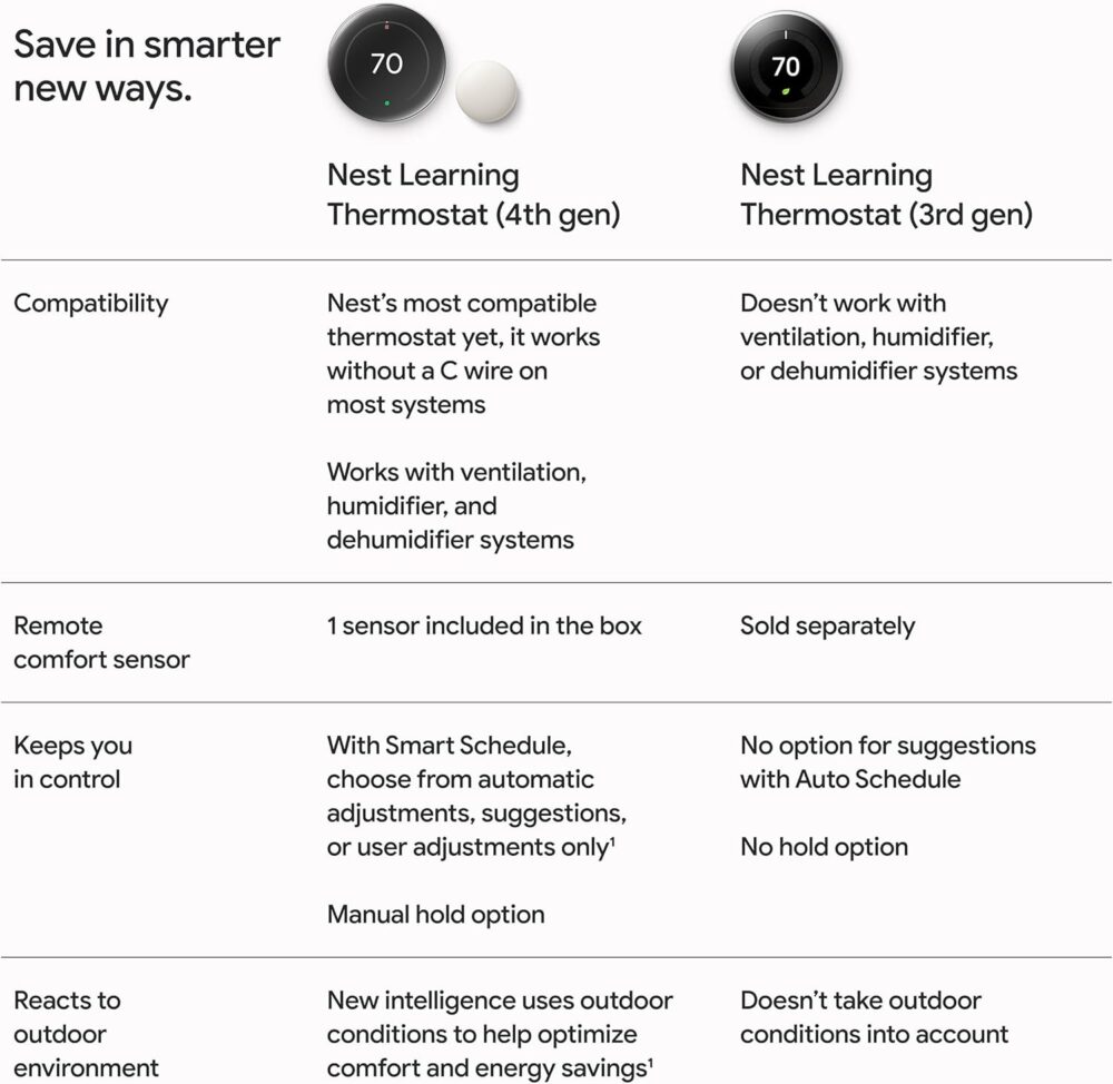 Google Nest Learning Thermostat (4th Gen, 2024) with Nest Temperature Sensor - Energy Saving Smart Thermostat with Adaptive Eco - Works with Alexa and Google Home App - Polished Obsidian - Image 12
