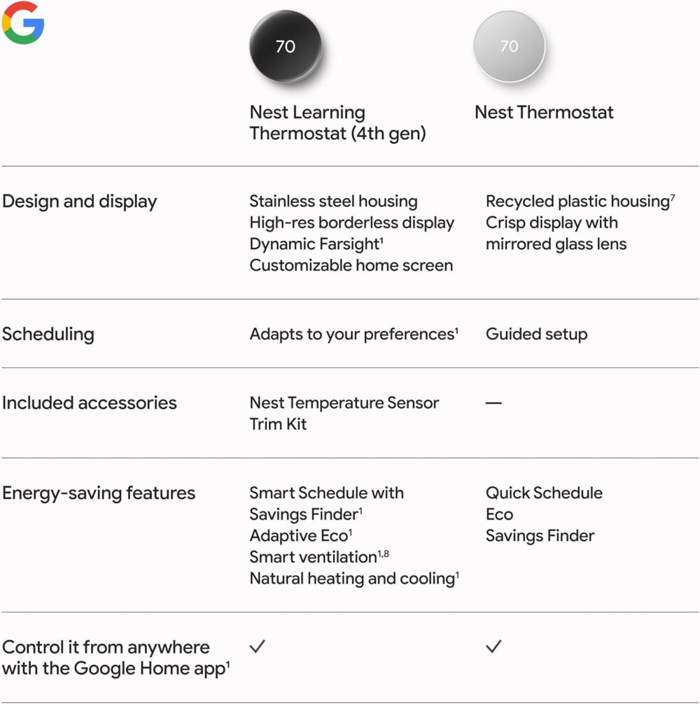 Google Nest Learning Thermostat (4th Gen, 2024) with Nest Temperature Sensor - Energy Saving Smart Thermostat with Adaptive Eco - Works with Alexa and Google Home App - Polished Obsidian - Image 13