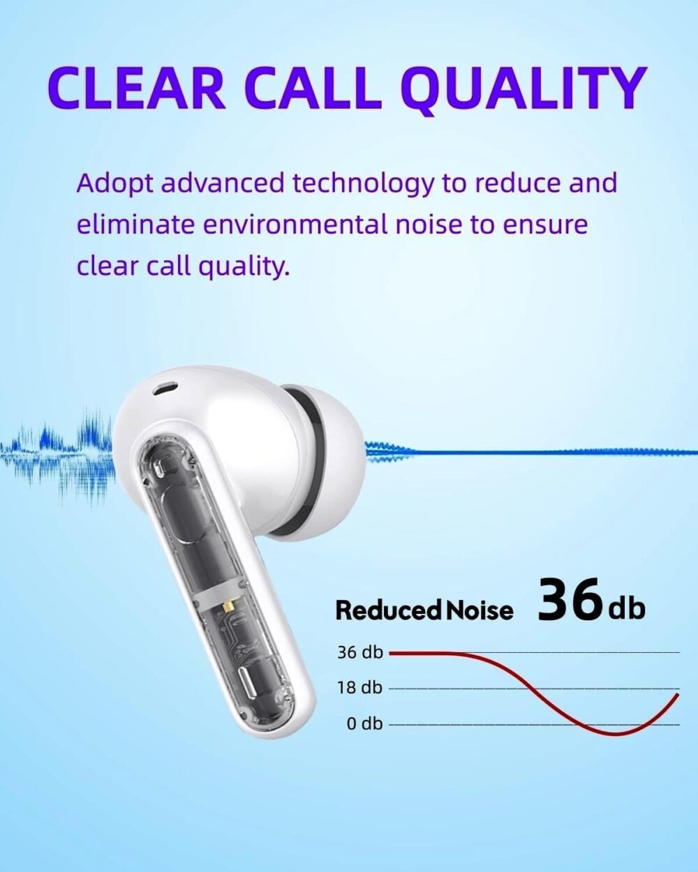 Wireless Earbuds P1 PRO, Earphones Wireless Bluetooth Headphones with Clear Call Mics Ear Buds, Comfortable Fit, IPX7 Waterproof Headset Long Battery Life, 30H Playtime for Sports Workout - Image 5