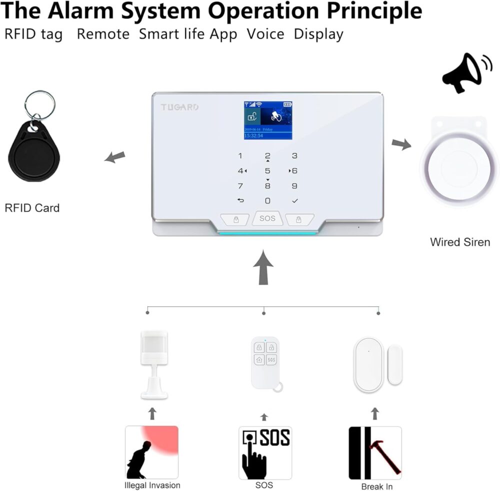 Home Alarm System,12 Pieces Smart Home Alarm Security System DIY No Monthly Fee,Phone Alert,Alarm Siren,Door/Window Sensors,Remotes,Compatible with Alexa and Google, for House Apartment Office,Villa - Image 7