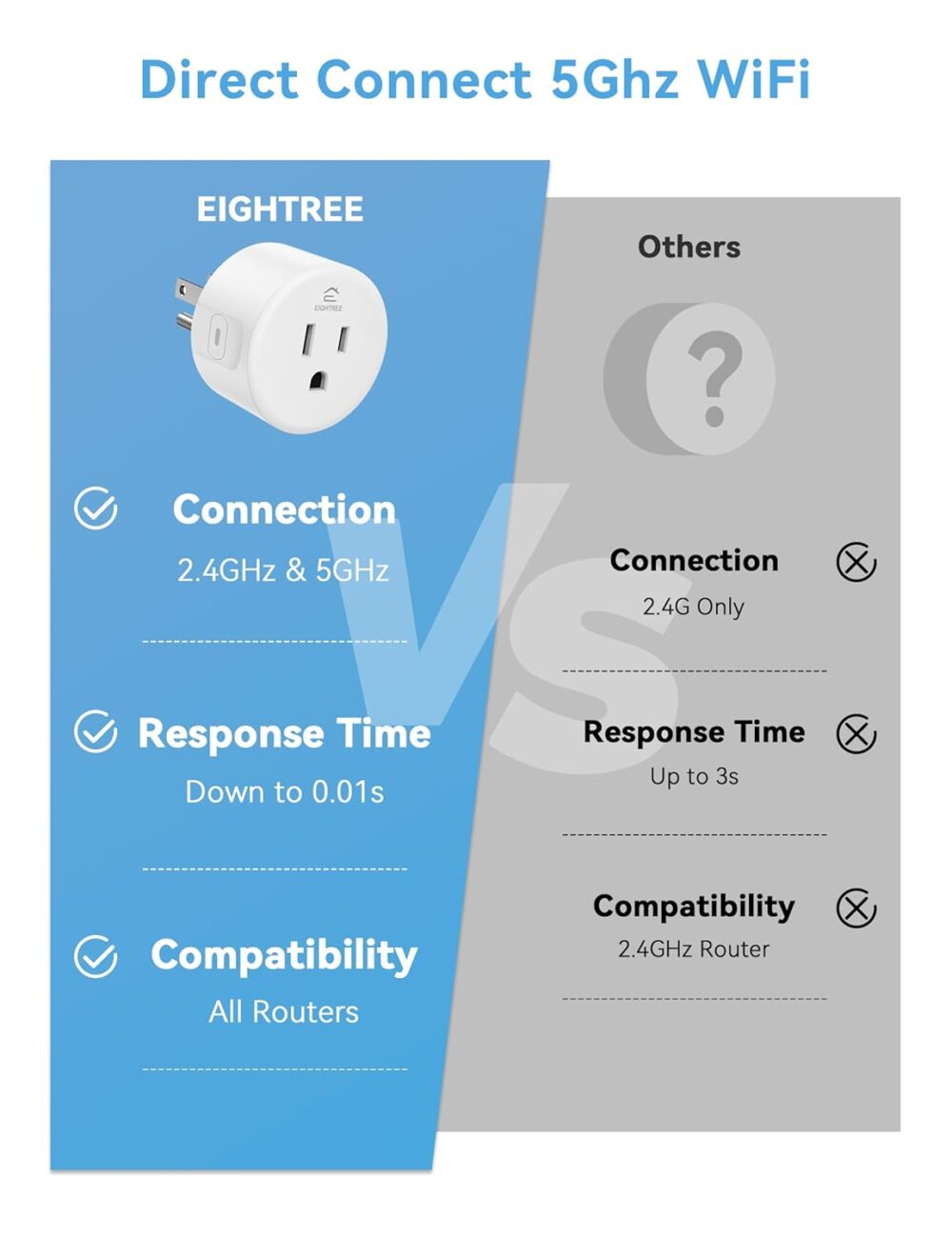 Eightree Smart Plug 5GHz & 2.4GHz, Smart Outlet WiFi Socket with APP Remote Control, Compatible with Alexa & Google Home, 4 Packs - Image 4