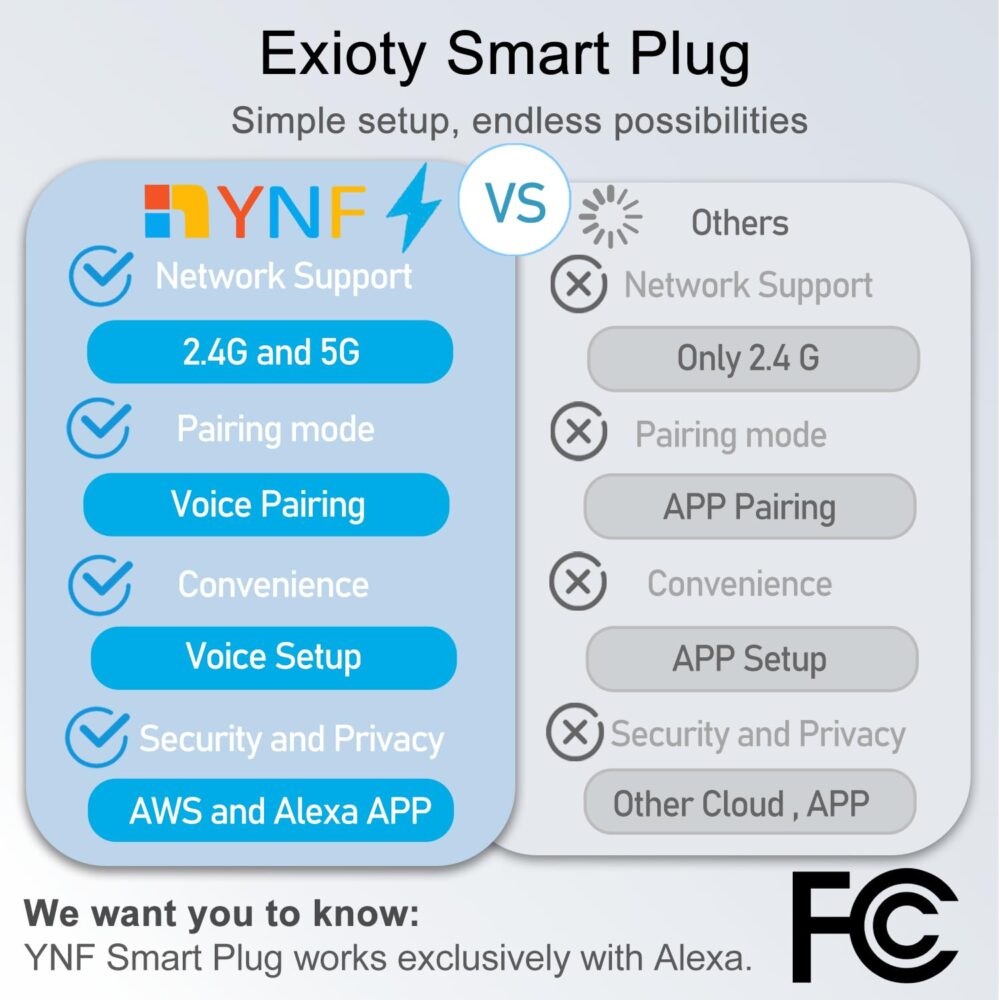 ExIoTy Smart Plug, Works with Alexa Only, Simple Setup with One Voice Command, Voice Control, Remote Control, Timer & Schedule & Group Controller, Bluetooth Mesh Outlet, Alexa Echo Required （4 Pack） - Image 3