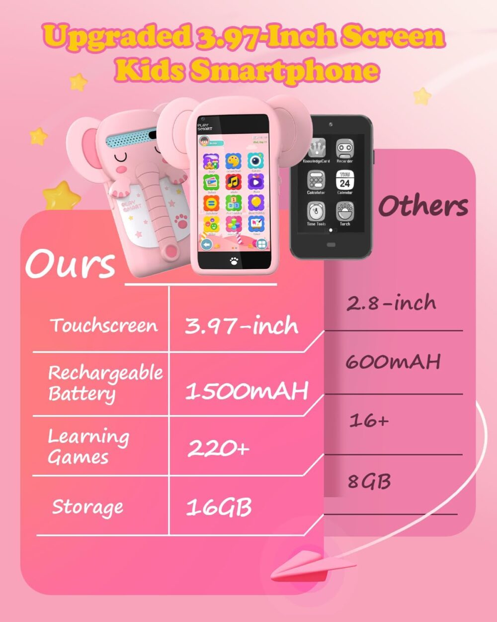 Kids Toys Smart Phone, 3.97" Touchscreen Toddlers Kids Smart Phone, Birthday Gifts for Girls Age 3 4 5 6 7 8 9 10 Year Old, Learning Toys Play Cell Phone with Front Camera, Games - Image 6