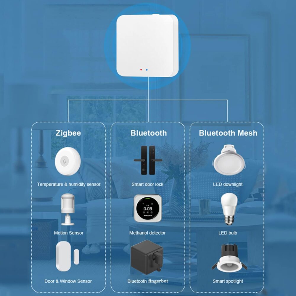 ZigBee & Bluetooth Mesh Gateway Hub: Multi-Protocol Smart Hub Gateway, Tuya ZigBee Hub Voice Control via Alexa & Google Home, Wireless Remote Controller Support All Tuya Smart Products - Image 4