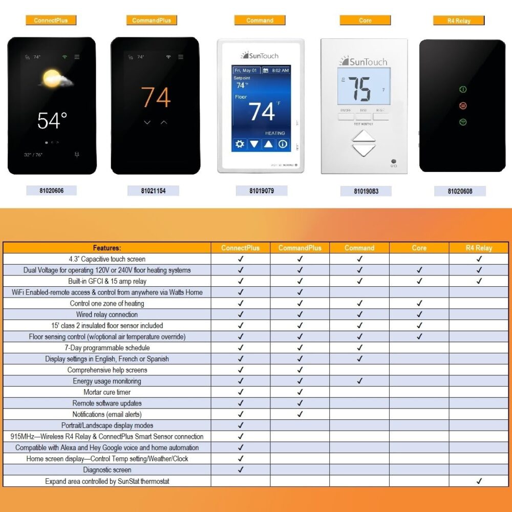 SunTouch SunStat CommandPlus Touchscreen Programmable Smart Wi-Fi Thermostat for Electric Floor Heating Systems, 4.3" Screen, Floor and Air Sensing Control, Energy Monitoring, Remote Access - Image 7