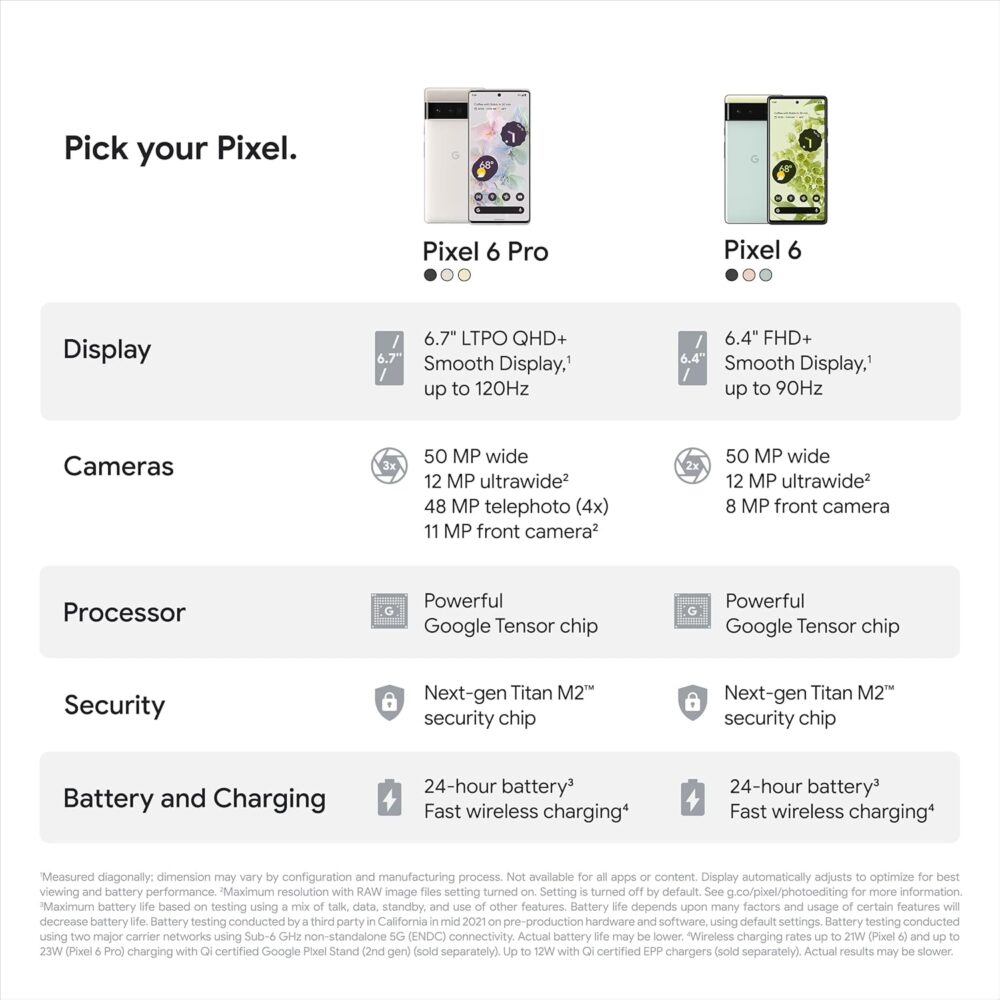 Google Pixel 6 Pro - 5G Android Phone - Unlocked Smartphone with Advanced Pixel Camera and Telephoto Lens - 128GB - Cloudy White - Image 12
