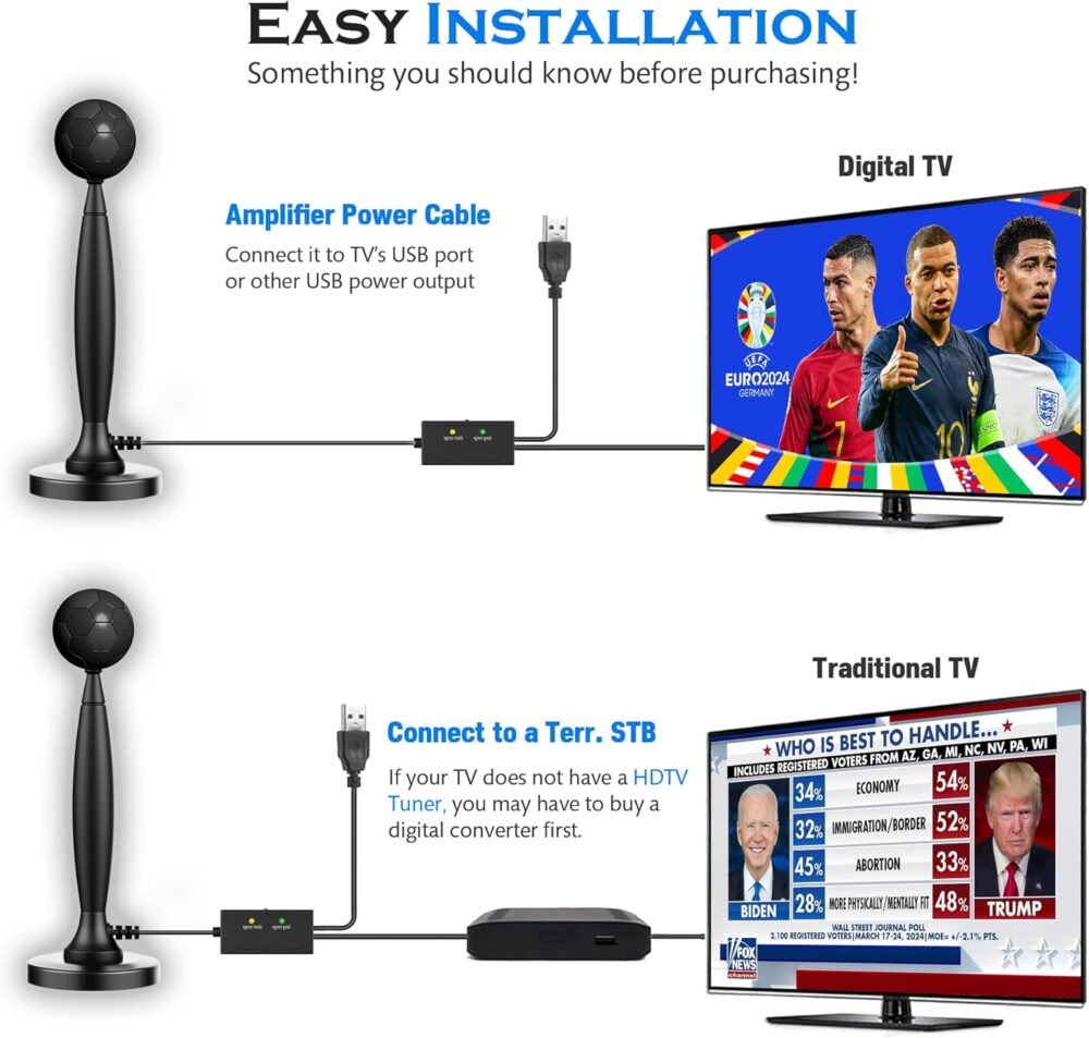 TV Antenna Indoor, 2025 Digital TV Antenna for Local Channels, Amplified HDTV Antennas for Smart/Old TV Indoor with Signal Booster 16 FT Cable 360° Reception 4K 1080p - Image 6