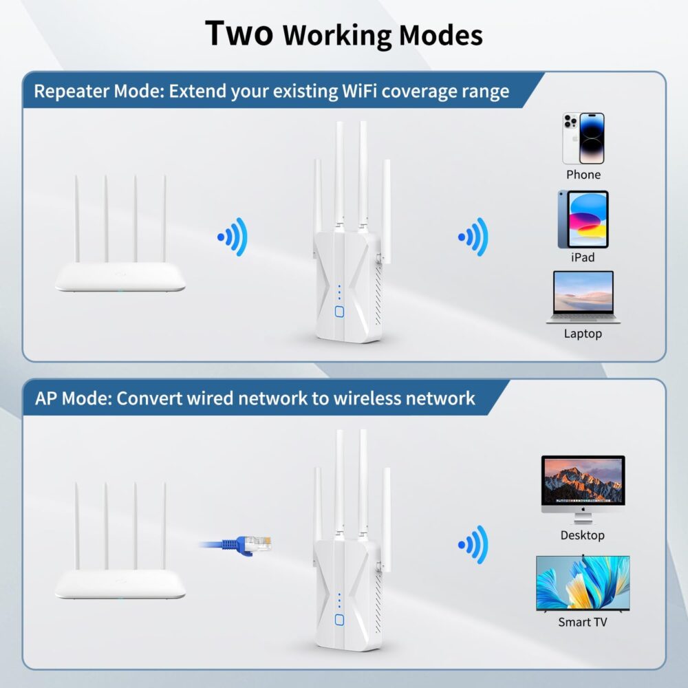 WiFi Extender Signal Booster, 2025 WiFi Extender AC1200Mbps Dual Band (5.8GHz/2.4GHz), WiFi Booster with Ethernet Port for Home Covers up to 10000 Sq.ft, Compatible with More Devices - Image 7