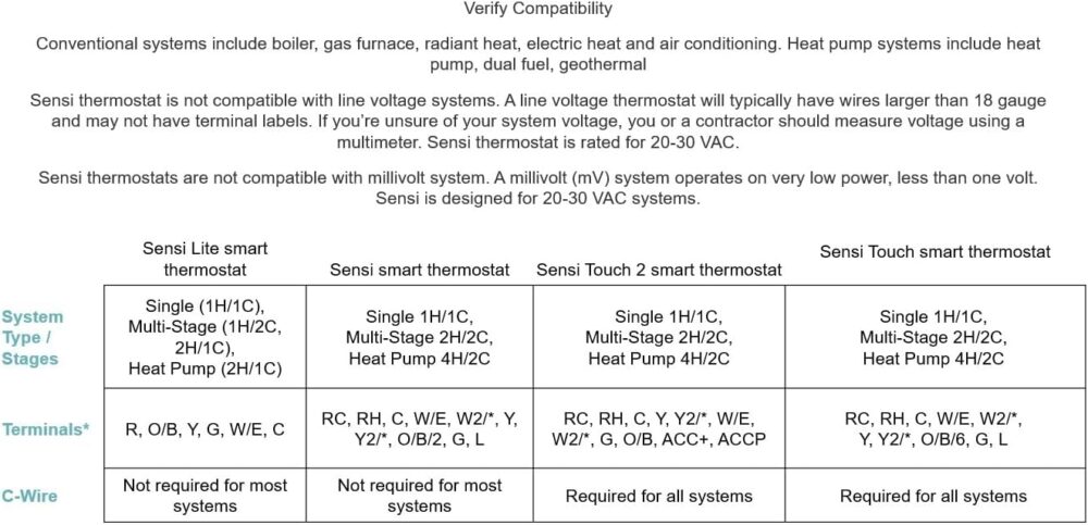 Sensi Lite Smart Thermostat, Data Privacy, Programmable, Wi-Fi, Easy DIY, Works With Alexa, Energy Star Certified, ST25, Most Systems C-Wire Not Required, Except On Heat/Cool Only and Heat Pump System - Image 3