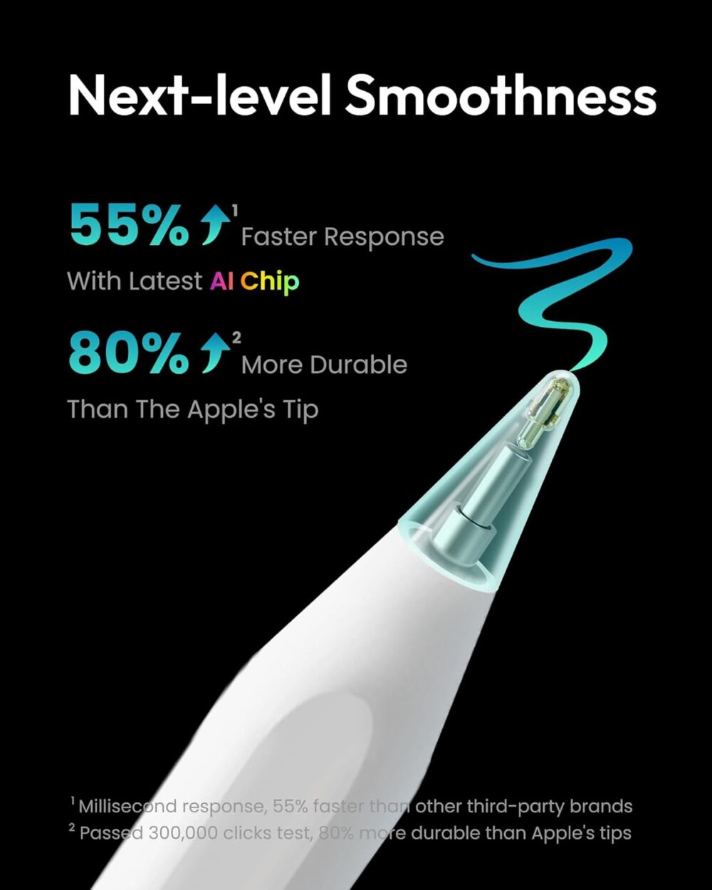Metapen Pencil A8 for Apple iPad 2018-2025, (2X Faster Charge), Tilt Sensitivity, Pixel Precision, Stylus Pen for iPad 11/10/9/8/7/6th Gen, Pro 12.9/11/13-inch M4, Air 3/4/5/M2/M3, Mini 5/6th, White - Image 3