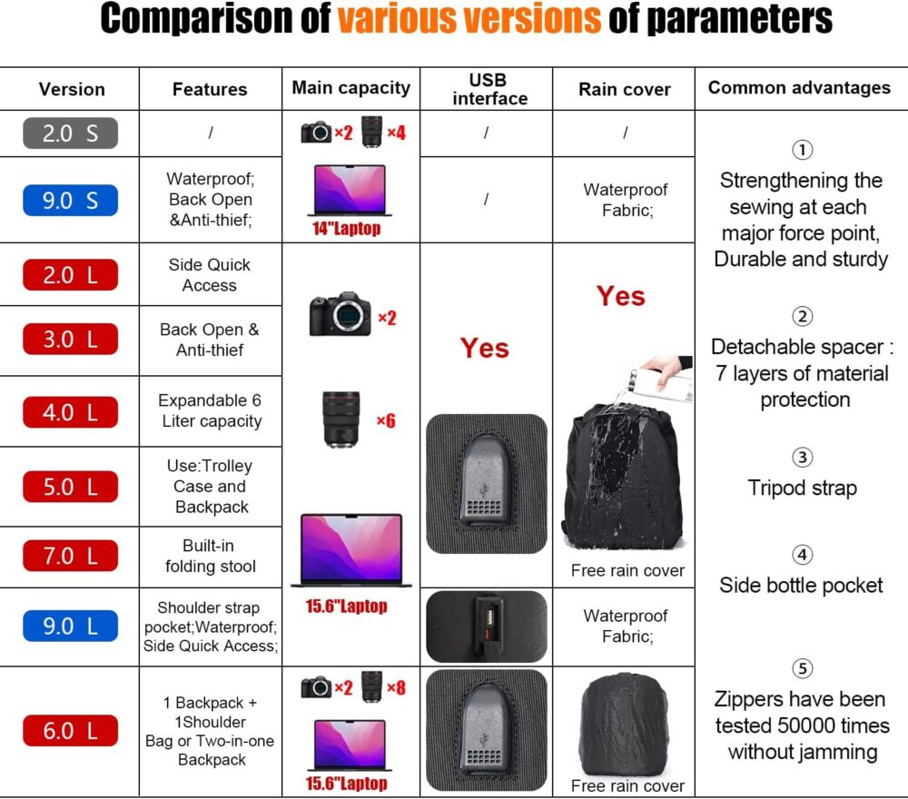 Cwatcun Camera Backpack Bag Professional for SLR DSLR Mirrorless Camera Waterproof Camera Case Compatible with Sony Canon Nikon Camera and Lens Tripod Accessories (Ⅱ Small Black) - Image 3