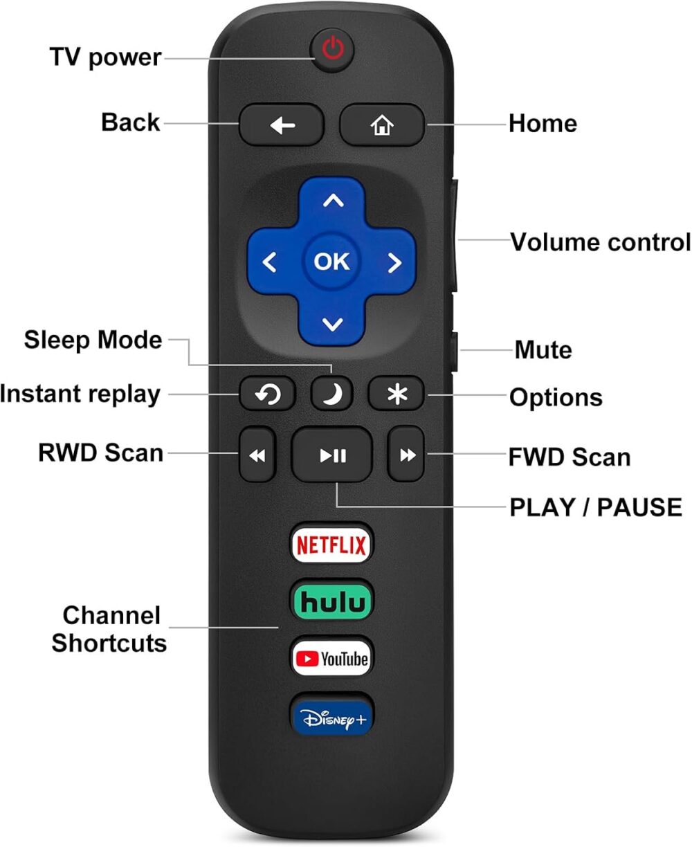 (Pack of 2) Replacement-Remote-Control for Roku-TV,Compatible for TCL Roku/Hisense Roku/Onn Roku/Philips Roku Smart TVs(Not for Roku Stick and Box) - Image 4