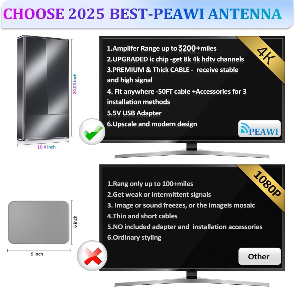 2025 Strongest TV Antenna Indoor, 3200+ Miles Outdoor Long Ranges, Digital Antenna for Smart TV, Best Amplifier Signal Booster Support 8K 4K 1080p All TVs VHF UHF - 50FT Cable/AC Adapter - Image 5