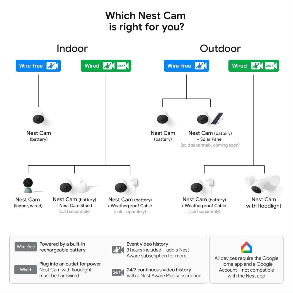 Google Nest Cam Outdoor or Indoor, Battery - 2nd Generation - 1 Pack - Image 8