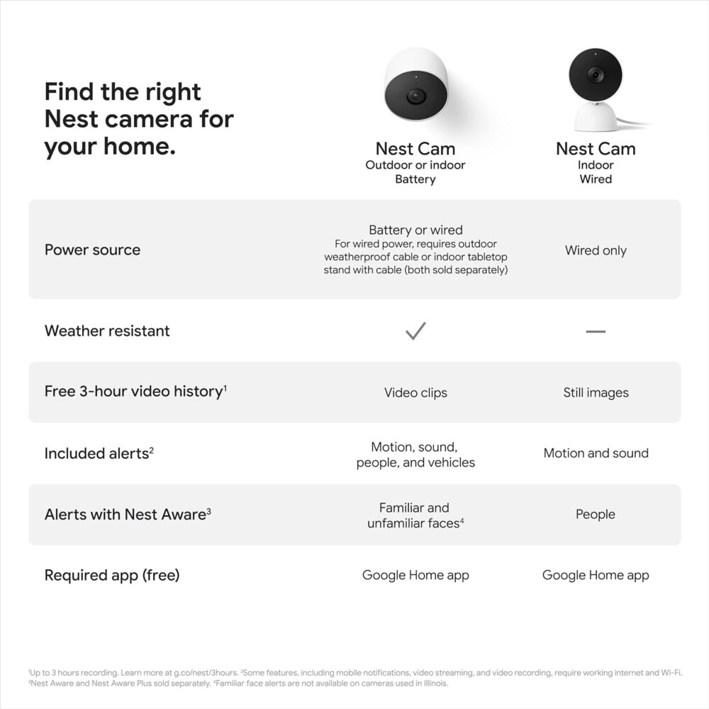 Google Nest Cam Outdoor or Indoor, Battery - 2nd Generation - 1 Pack - Image 13
